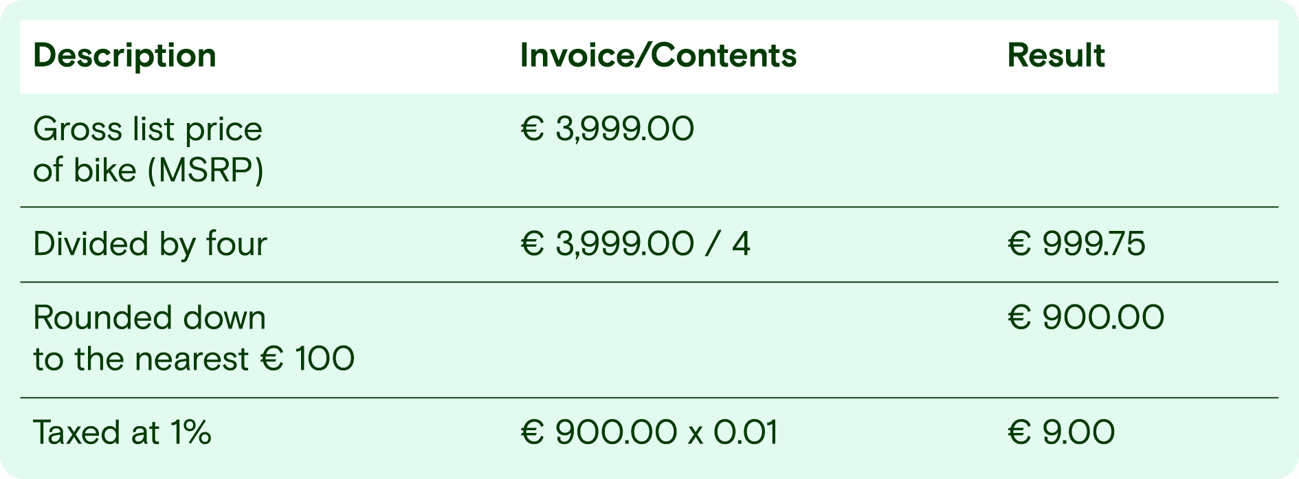 Table demonstrating the calculation of a bike's non-cash benefit tax from its gross list price.