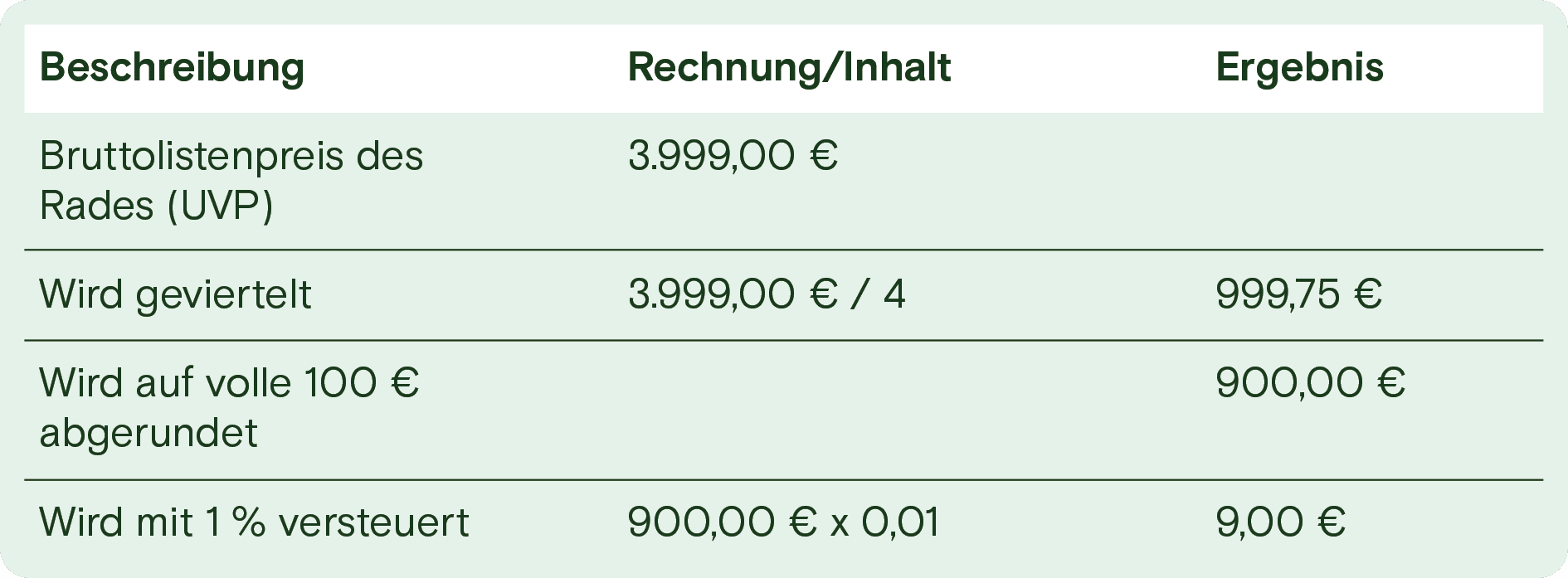 Table showing financial calculations: gross price, division by four, rounding down, and 1% taxation.