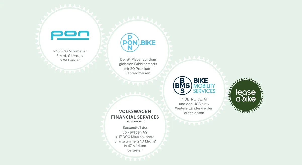 Unternehmenstruktur Lease a Bike